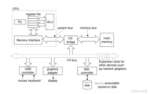 深入理解計算機系統 從硬件到軟件的開發漫游